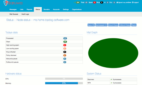 Baruwa desktop screenshot: Distribution overview