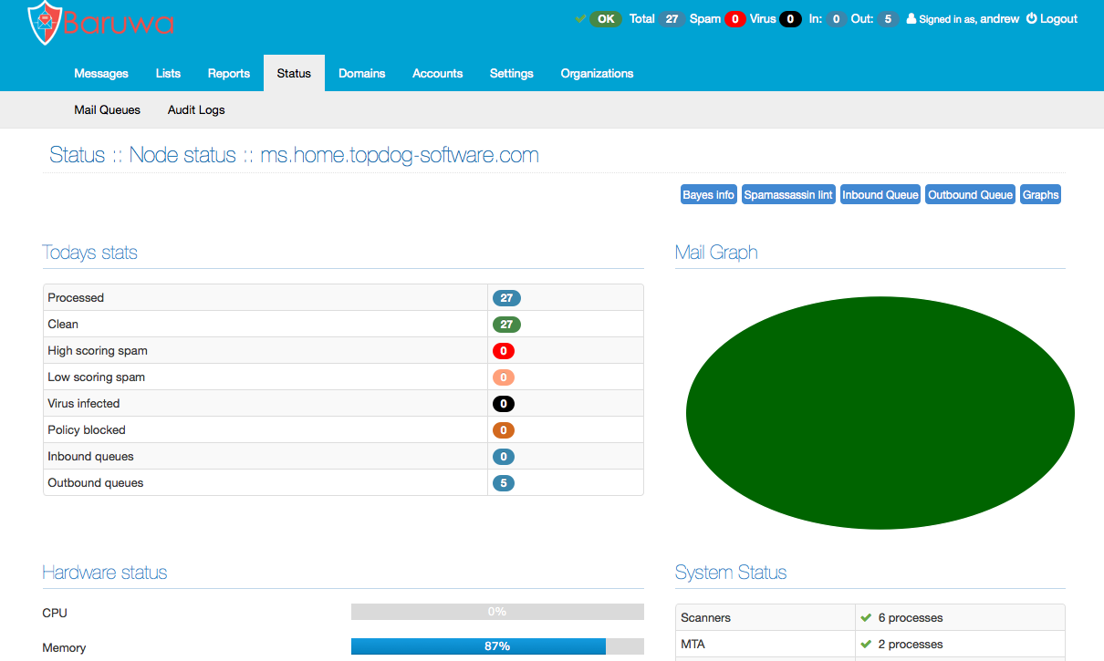 Baruwa desktop screenshot: 6.6