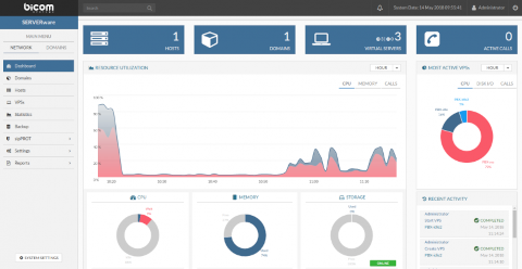 Bicom desktop screenshot: Distribution overview