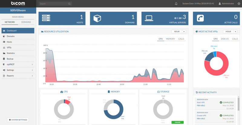 Bicom desktop screenshot: 4 serverware