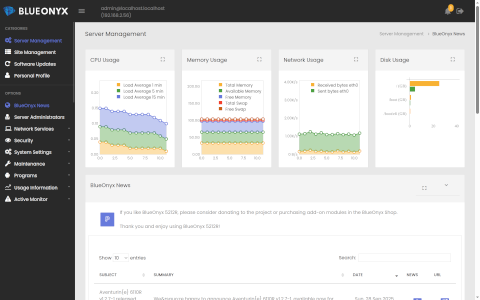 BlueOnyx desktop screenshot: Distribution overview