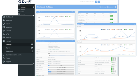 DynFi desktop screenshot: Distribution overview