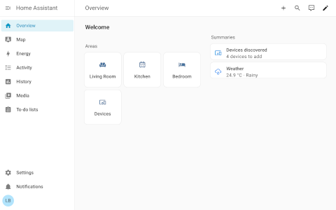 HAOS desktop screenshot: Distribution overview