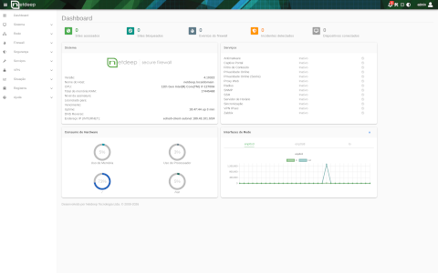 Netdeep desktop screenshot: Distribution overview