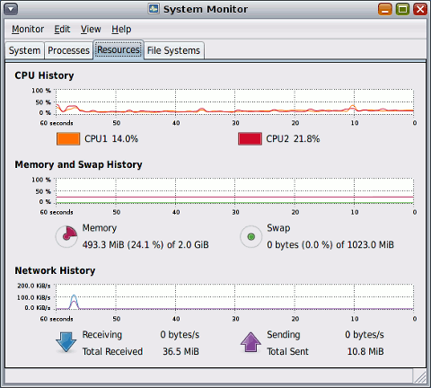 OpenIndiana desktop screenshot: 148 system resources