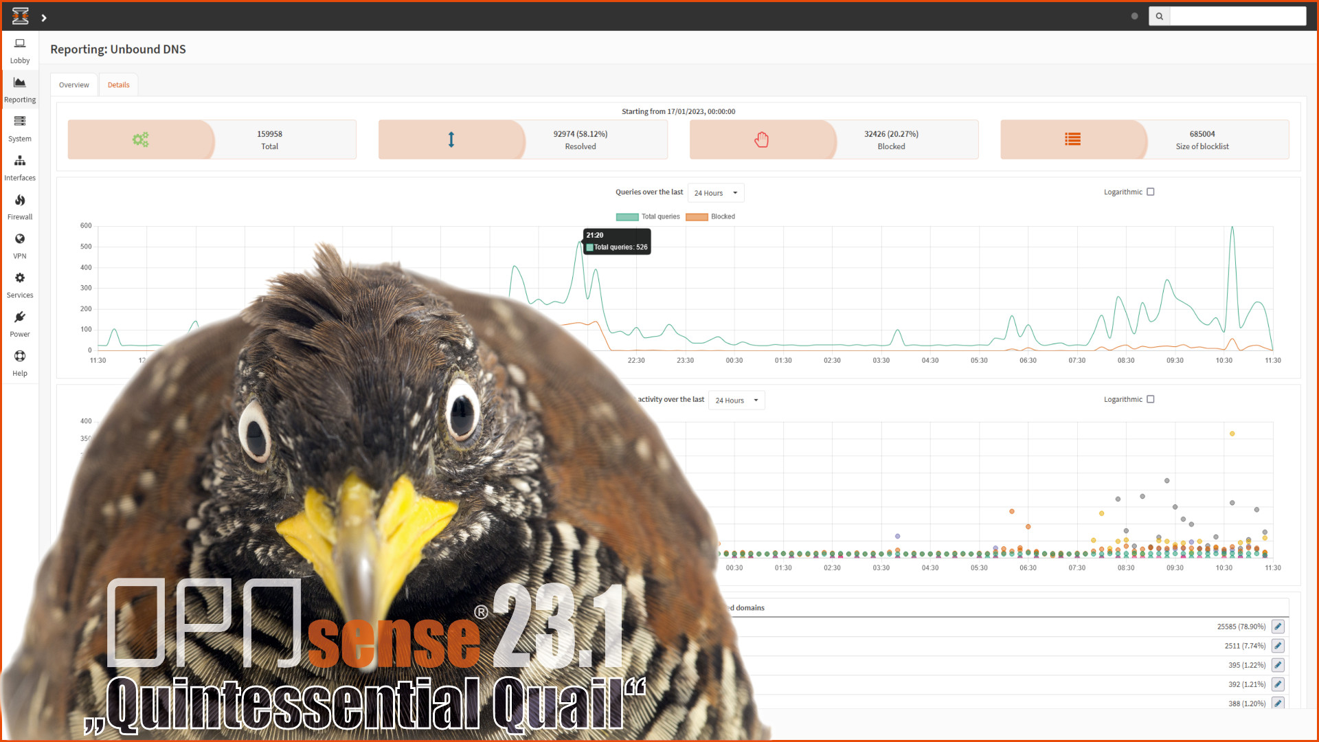 OPNsense desktop screenshot: 23.1