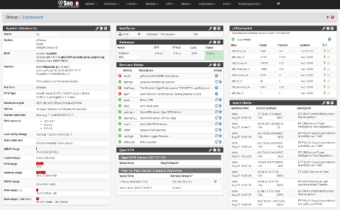 pfSense desktop screenshot: Distribution overview