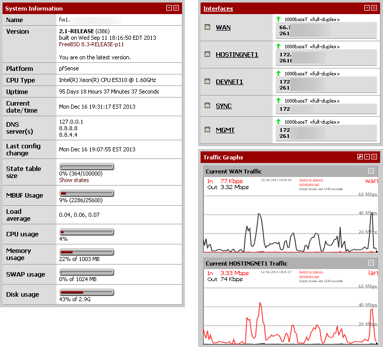 pfSense desktop screenshot: 2.2
