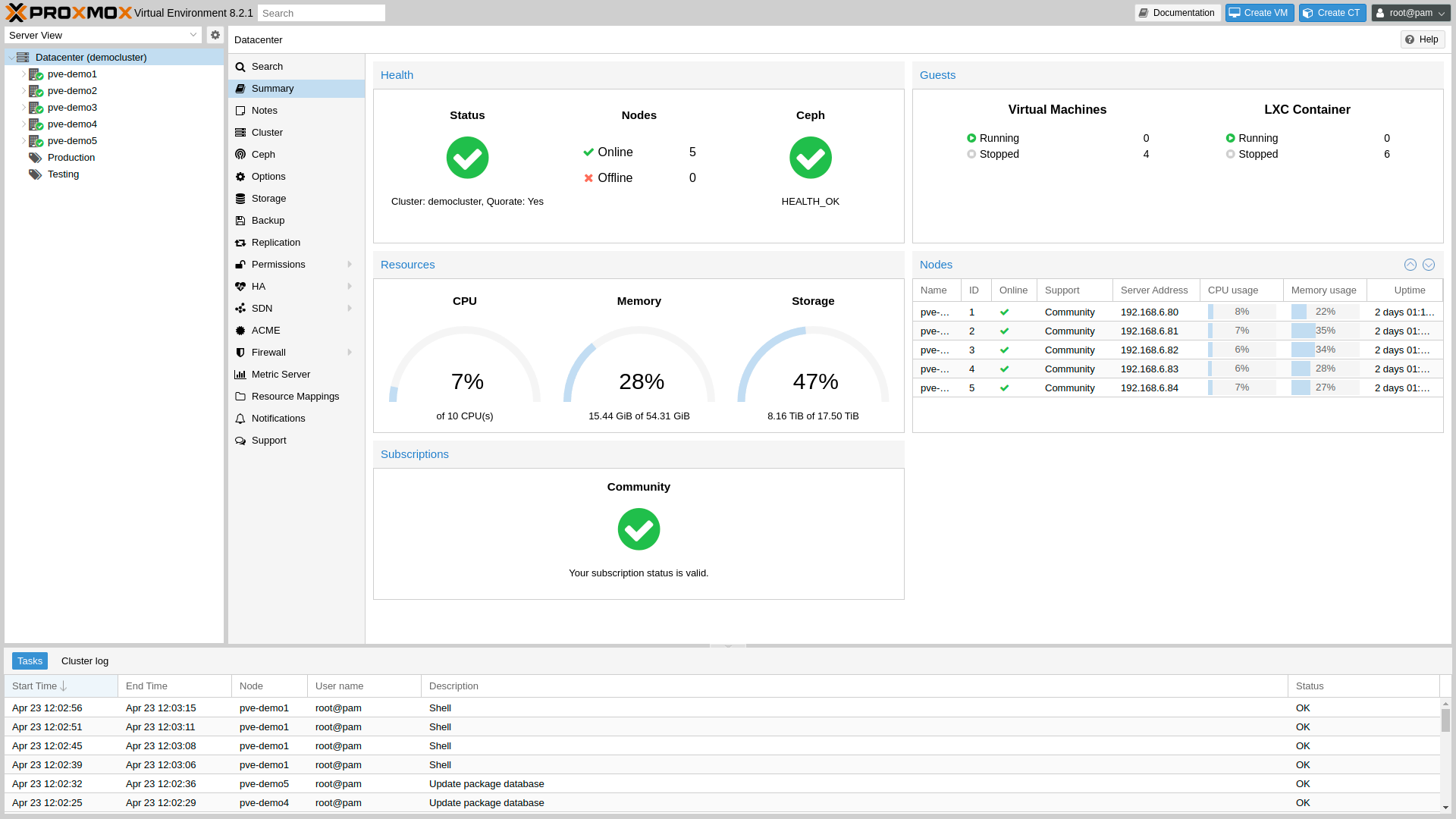 Proxmox desktop screenshot: 8.2