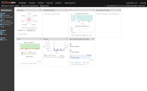 Rockstor desktop screenshot: Distribution overview