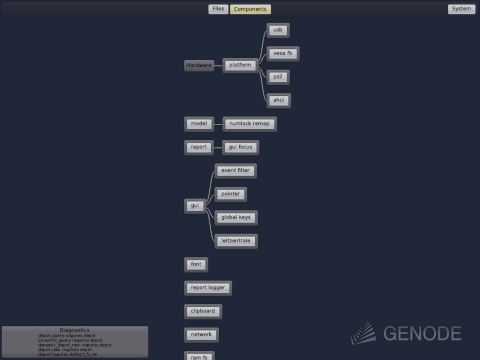 Sculpt desktop screenshot: Distribution overview