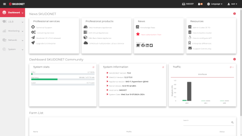 Skudonet desktop screenshot: Distribution overview