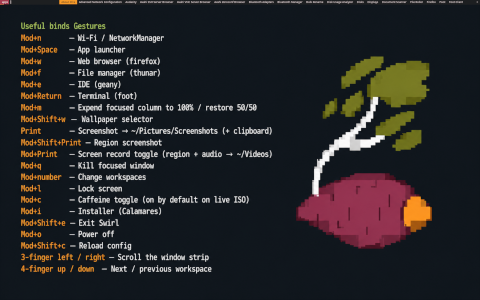 SweetPotatOs desktop screenshot: Distribution overview
